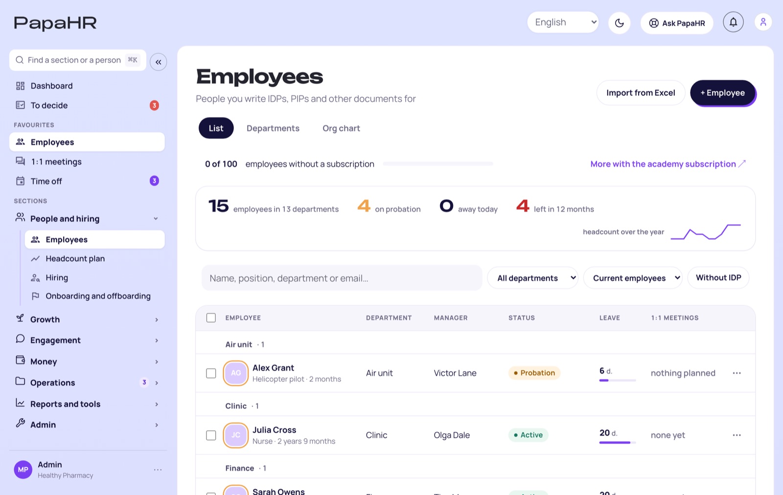 Empleados y organigrama en PapaHR