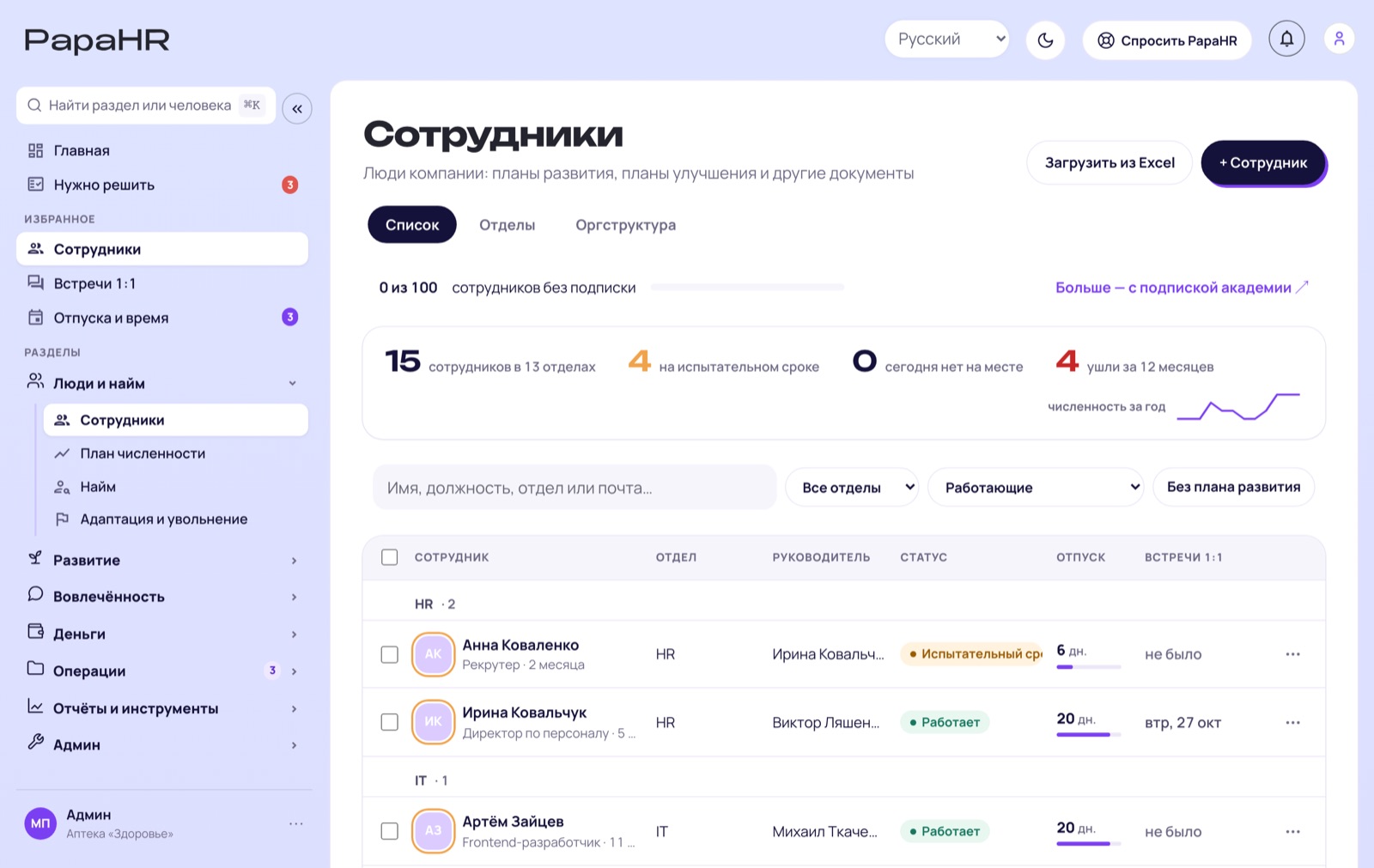 Сотрудники и оргструктура в PapaHR