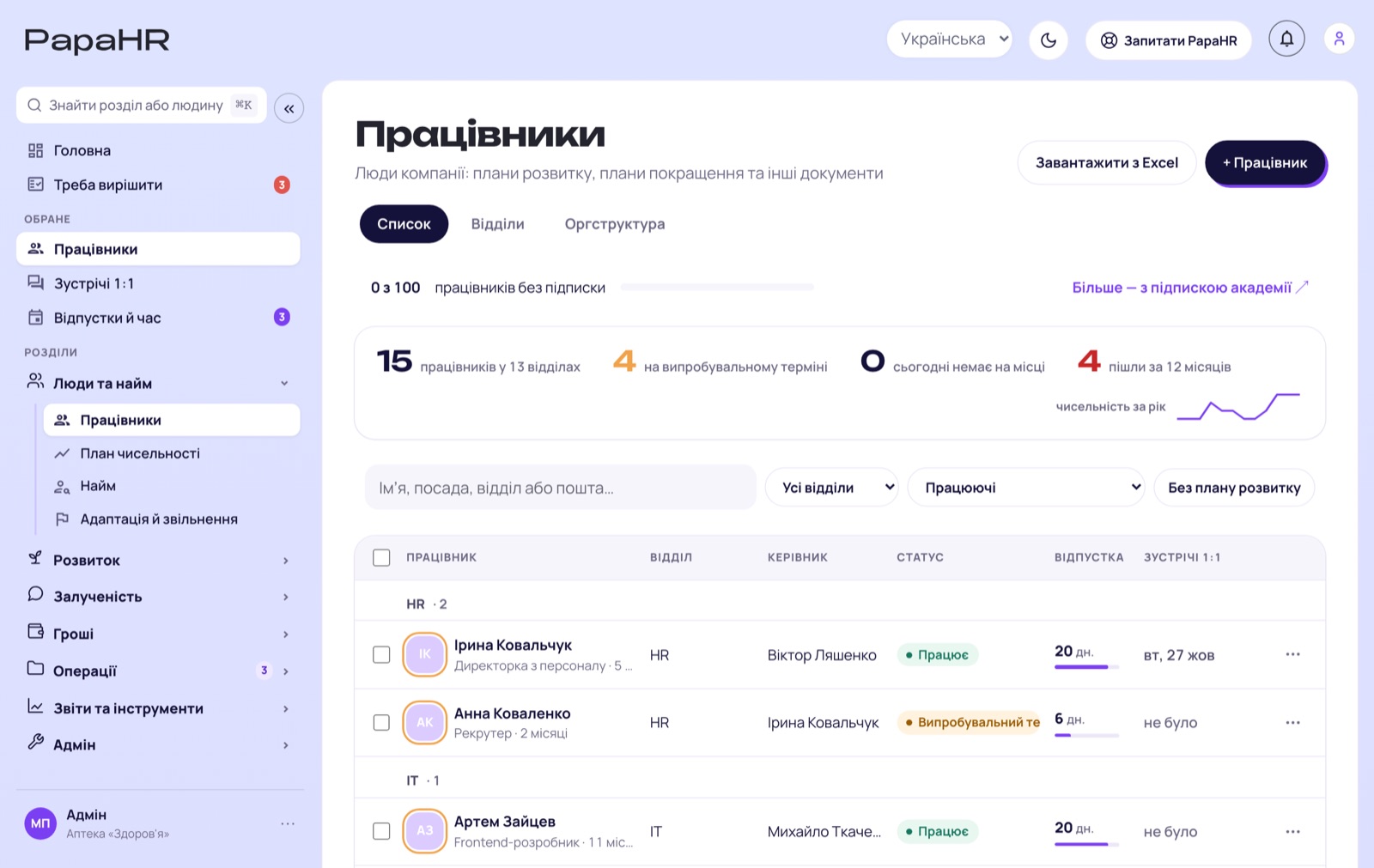 Працівники та оргструктура в PapaHR